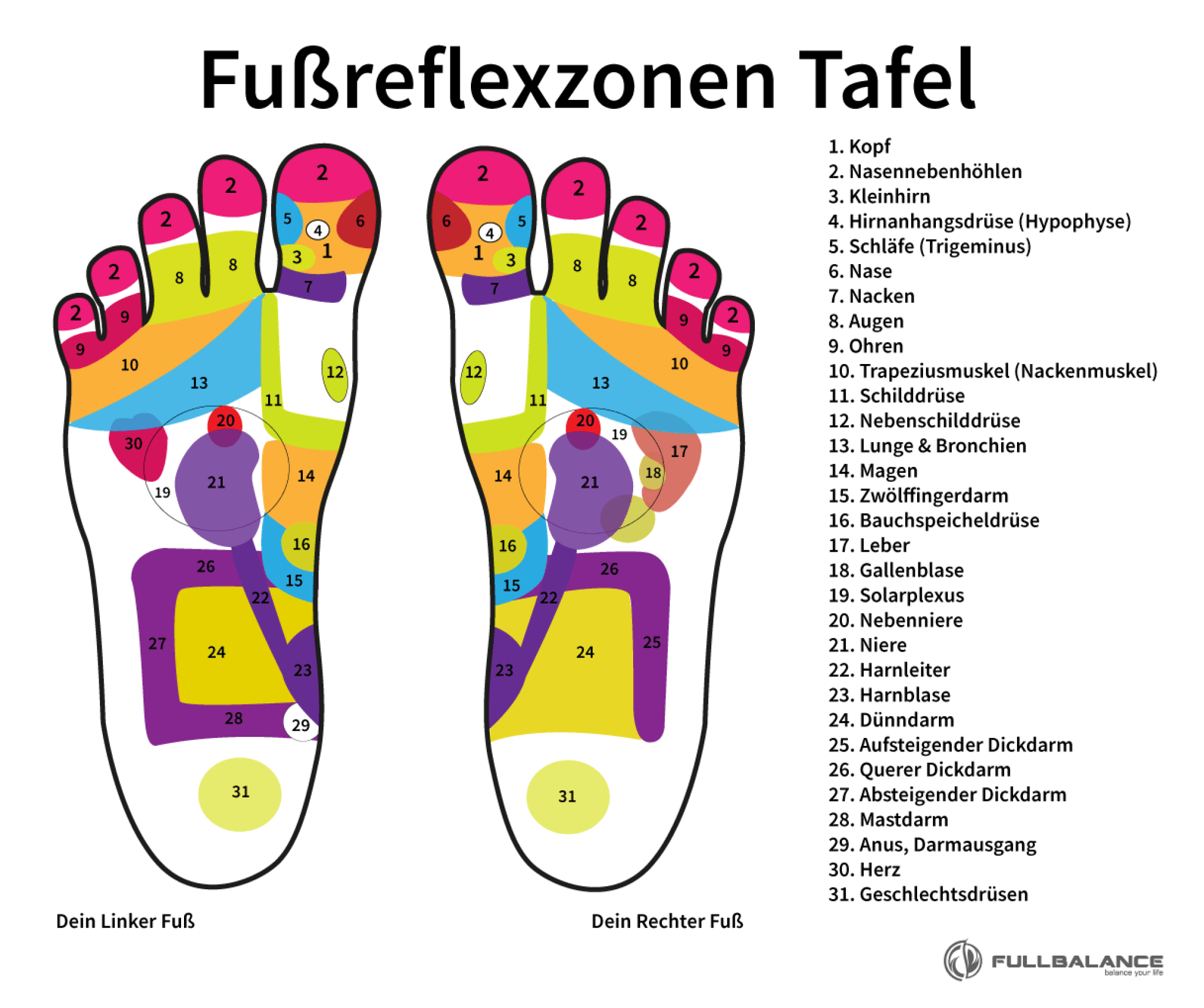 Fußreflexzonenmassage selber machen - Anleitung & Tipps für zu Hause